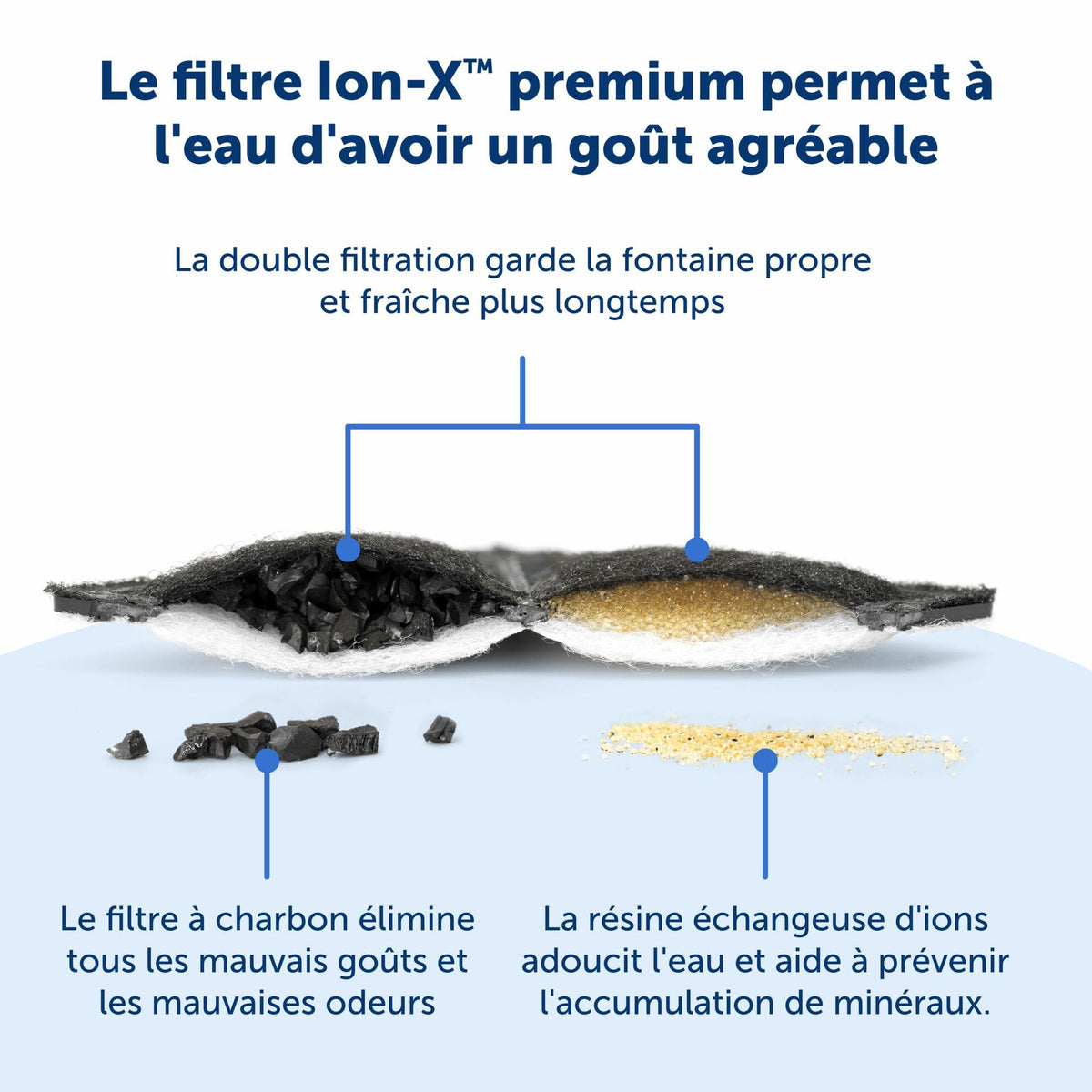 Pack of 4 Ion-X filters for Viva and Outlast fountains