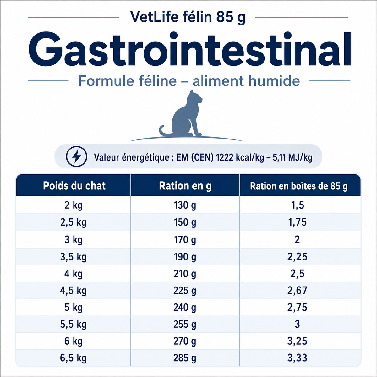 Gastrointestinal dietetic mousse for adult cats
