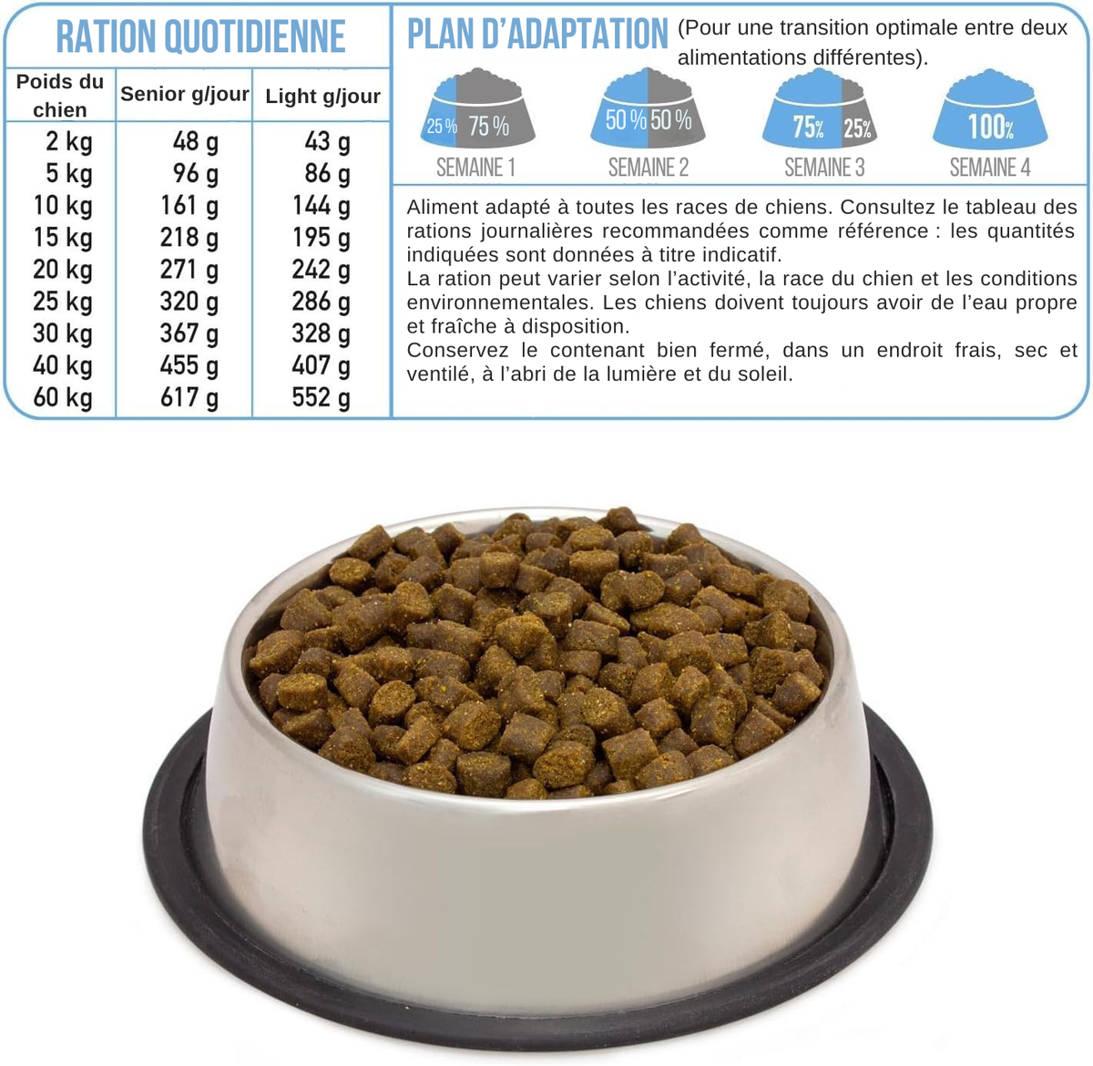 Semi-moist light kibble with fresh turkey and white fish